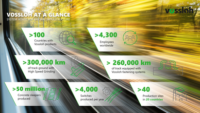 Vossloh at a glance, 7 divisions are listed