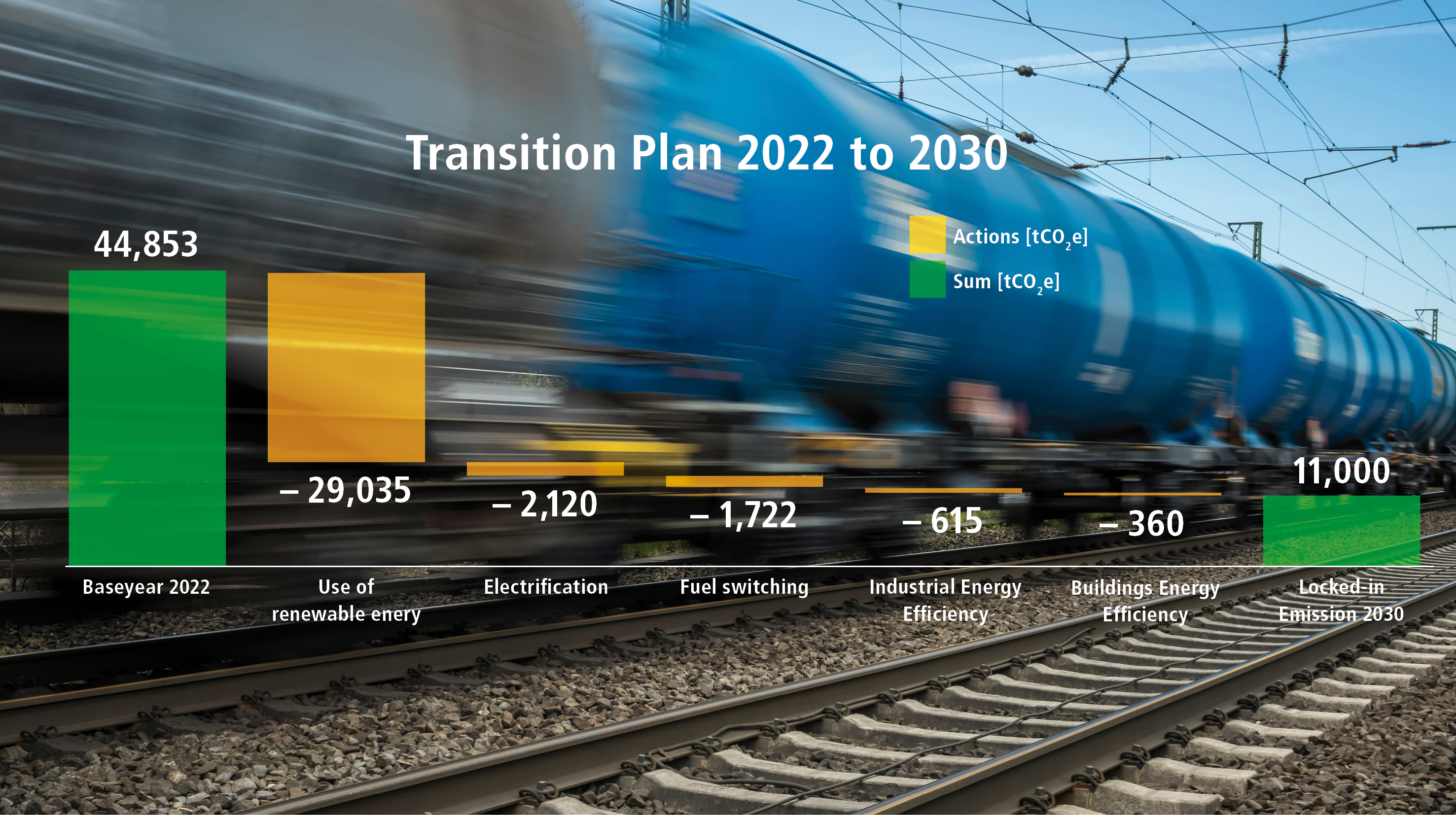 Transition plan chart, GB p. 92